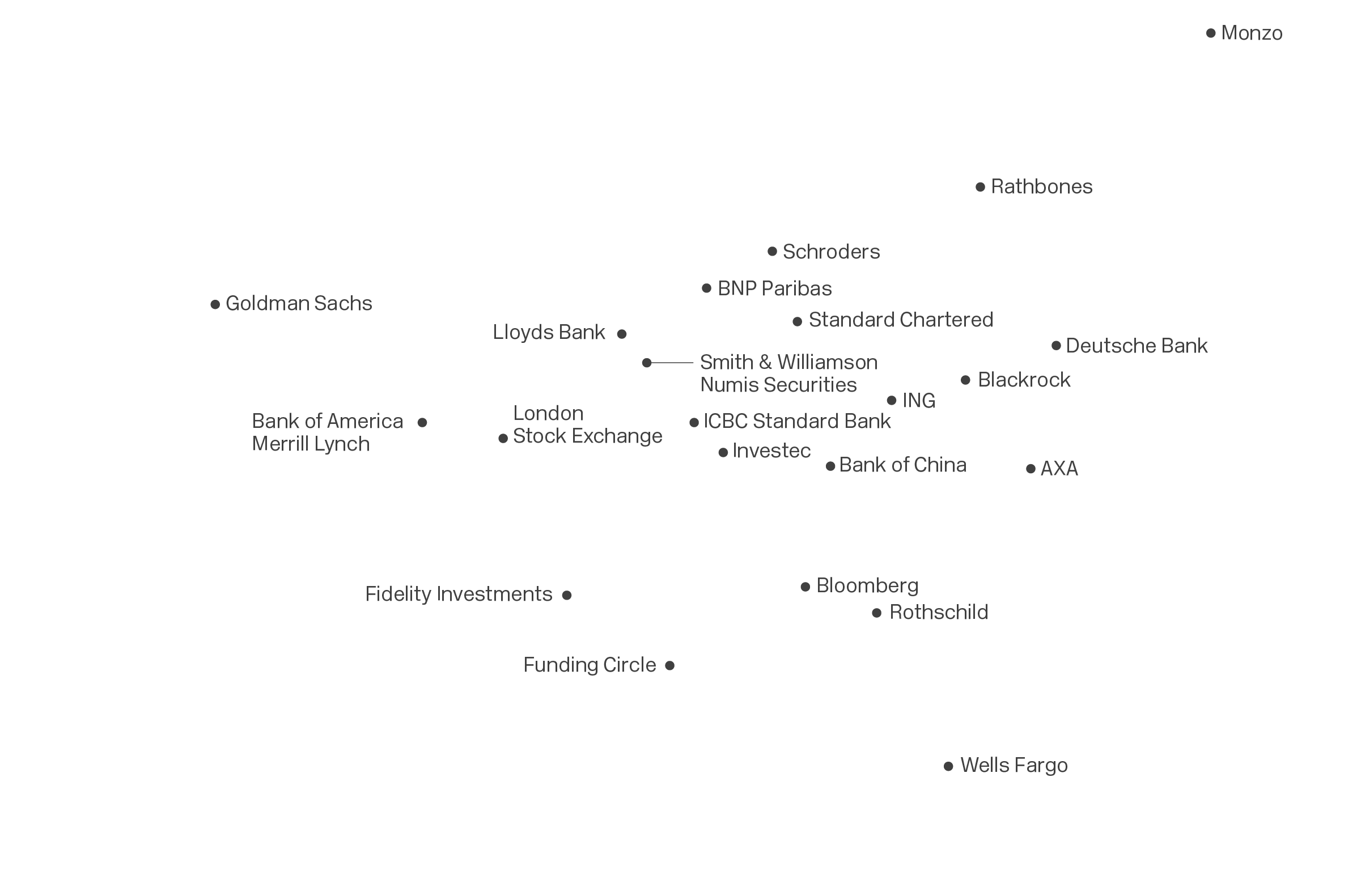 Location map finance layer