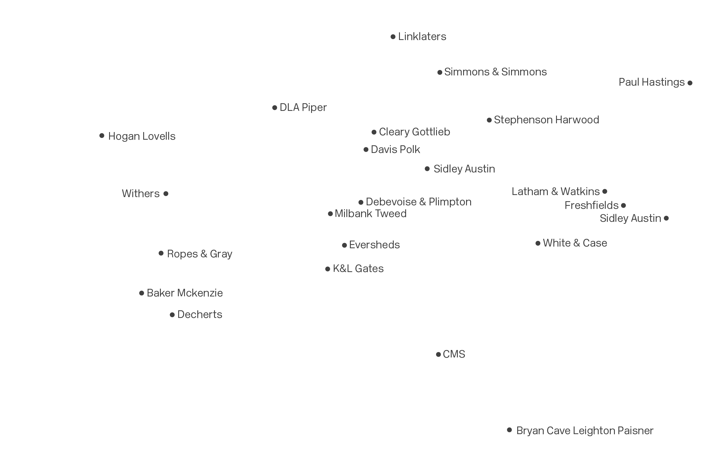 Location map legal layer