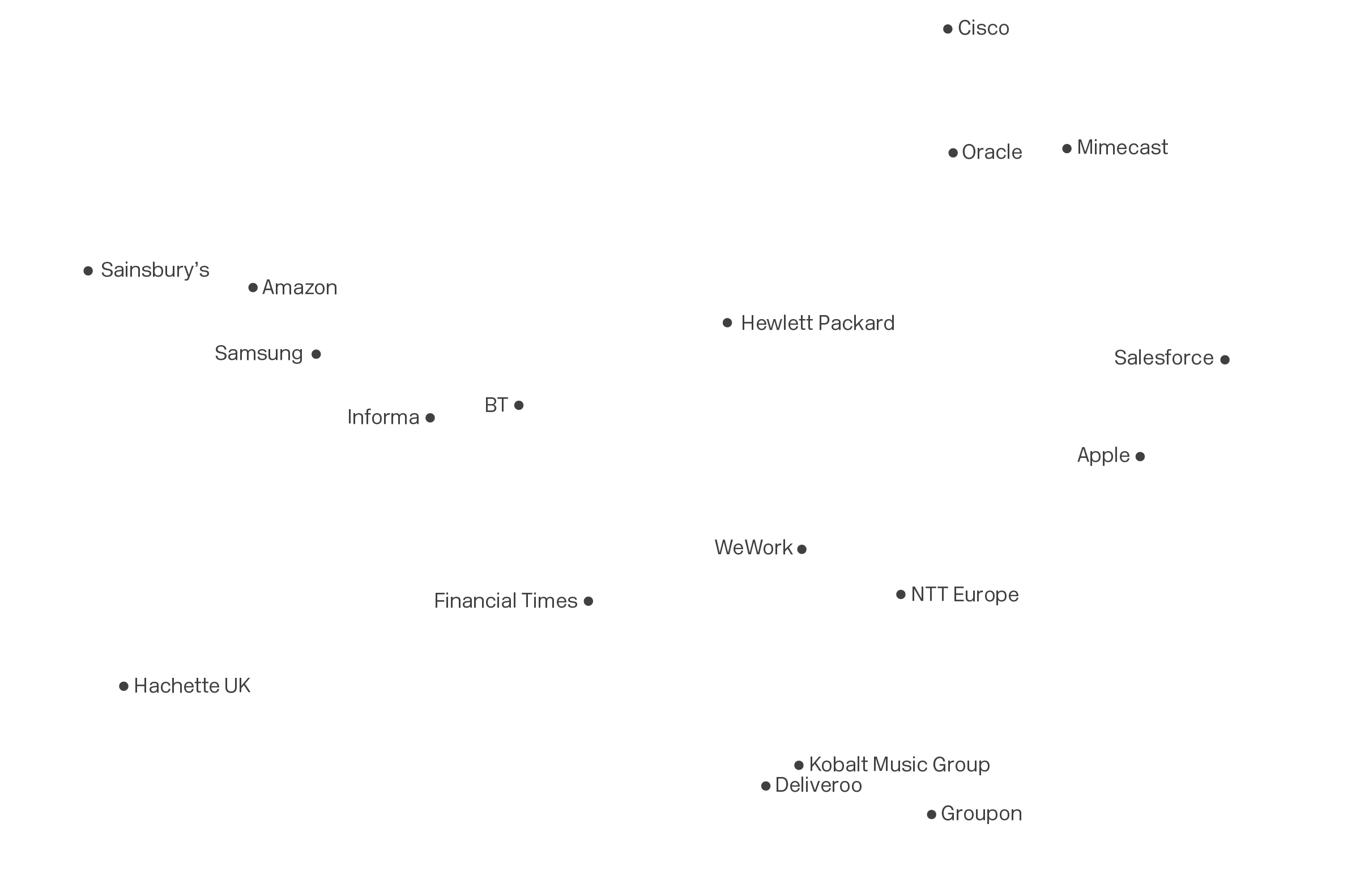 Location map media & tech layer